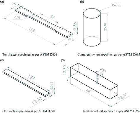 astm standard compression testing|astm d695 specimen size.